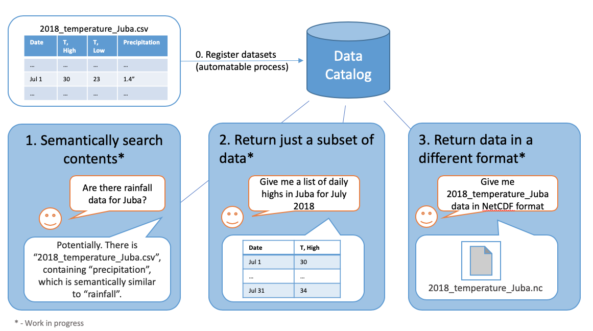 data_catalog_summary